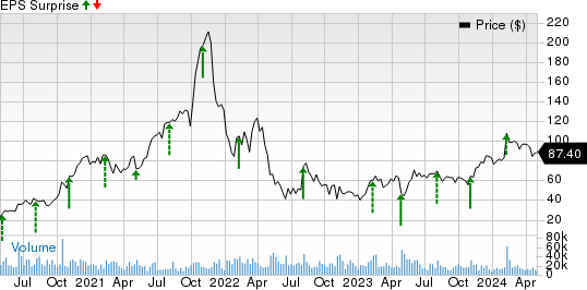 4 First Quarter Earnings of Internet Software Stocks: Win or Lose?